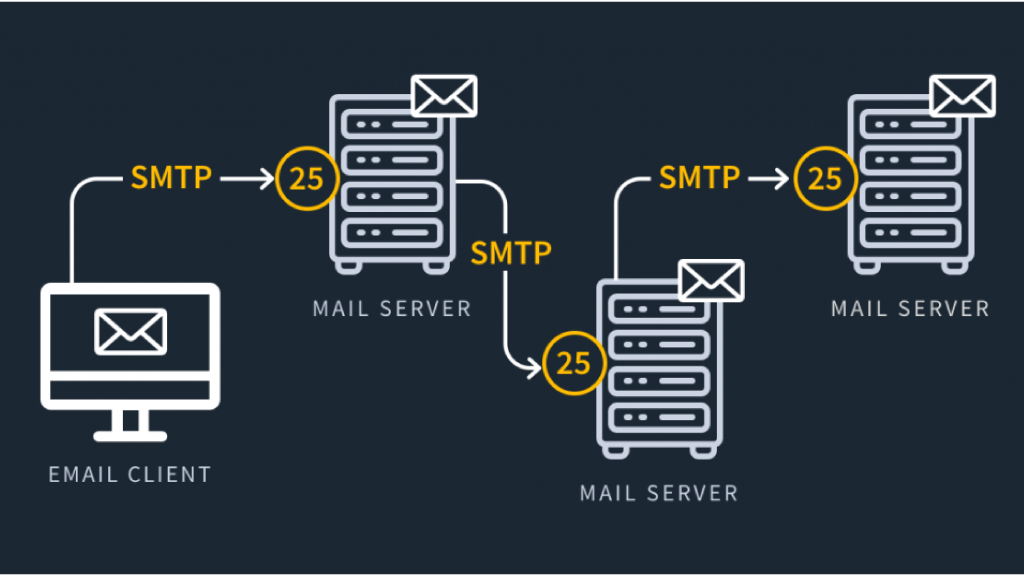 📢 How to Send Bulk Emails Using Linux Servers with…